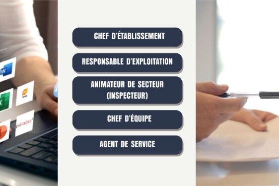 Responsable d'Exploitation